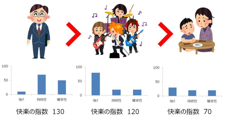 【功利主義とは】善く生きることについてわかりやすく解説 SGMのファンタスマゴリア備忘録